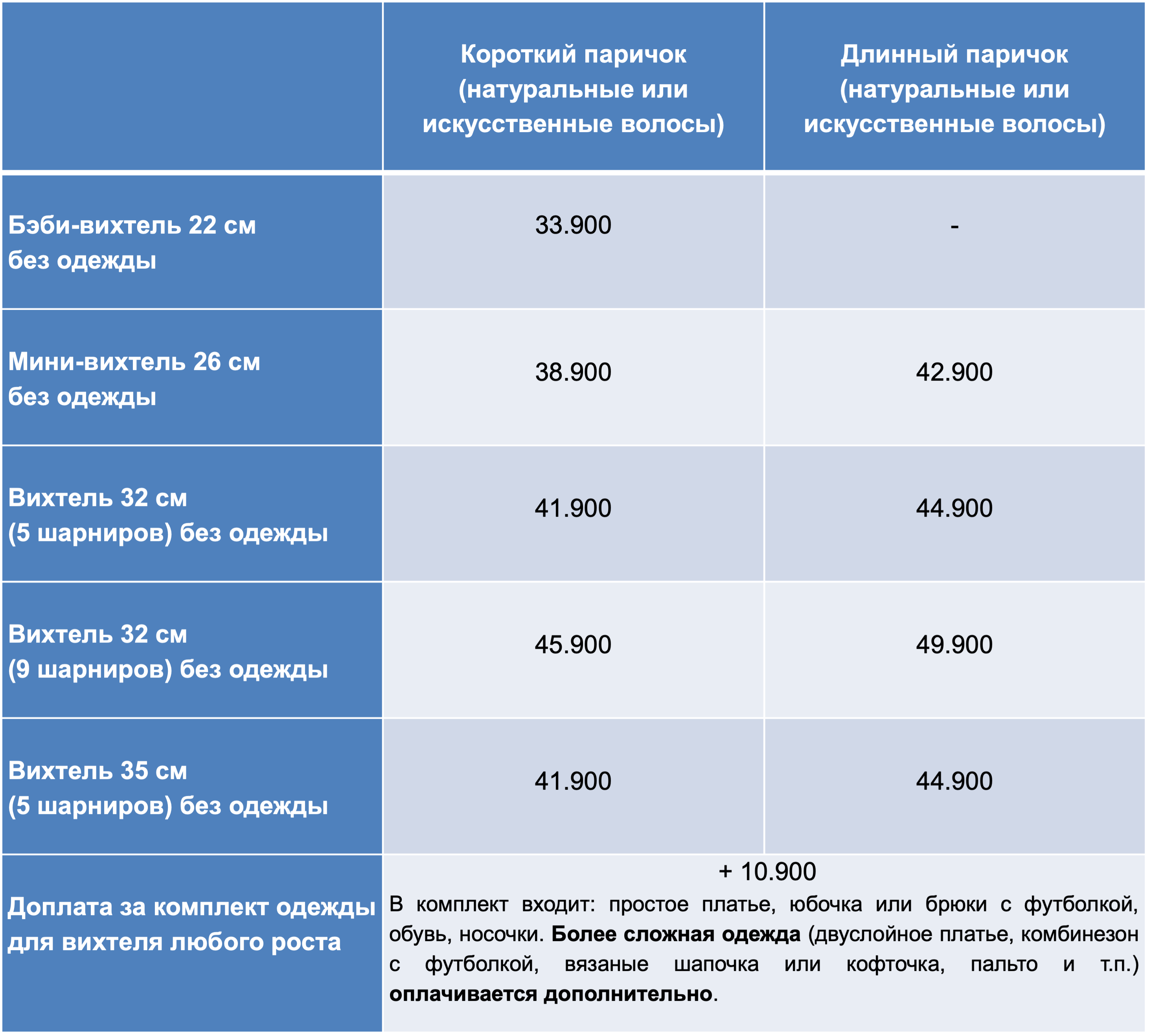 Имп Розмари Мюллер