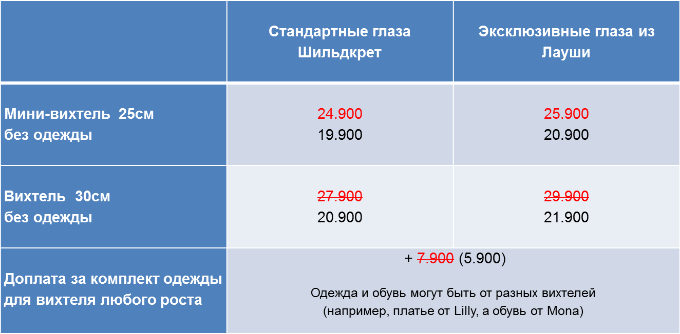 вихтели Шильдкрет спешиал 