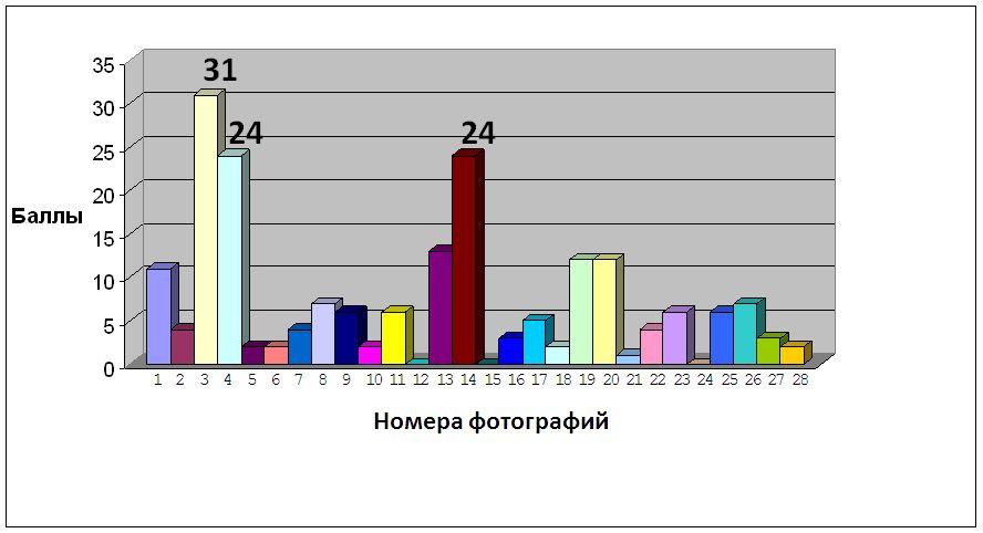 Коллекционные и авторские куклы