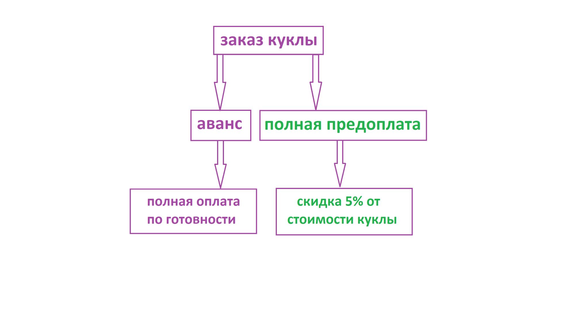 Коллекционные и авторские куклы